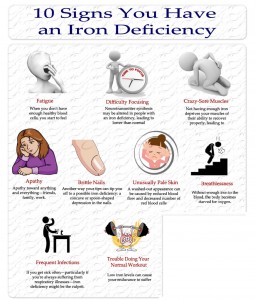 Iron Levels Chart