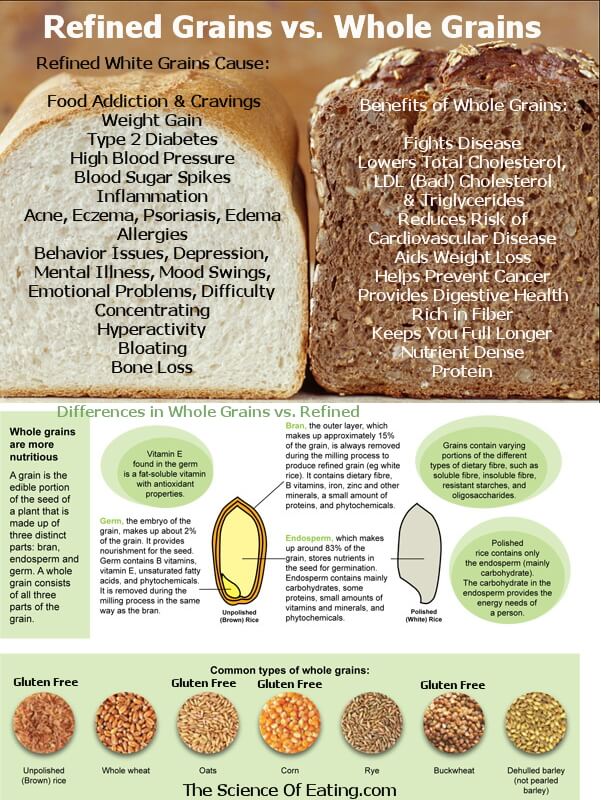 foods-refined-grains-vs-whole-grains_naturopath_toronto_diabetes